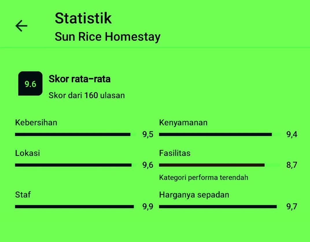 Sun Rice Homestay Ruteng Eksteriør billede